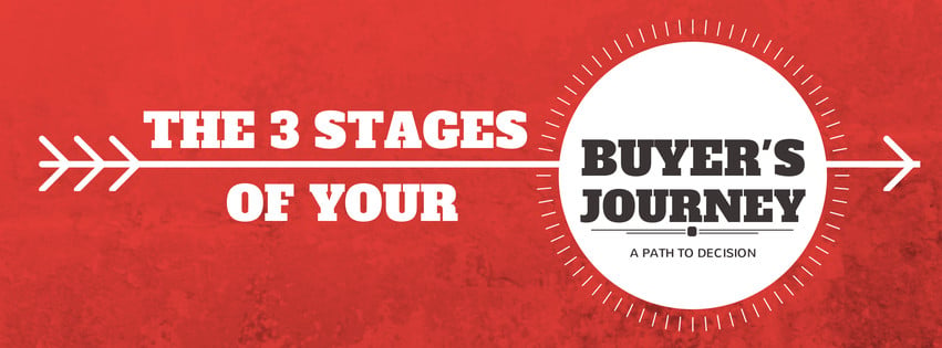 The 3 Stages Of Your Buyer's Journey