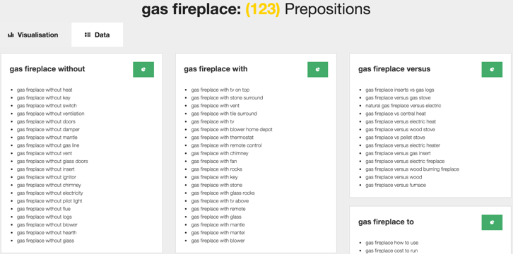 Gas Fireplace Prepositions