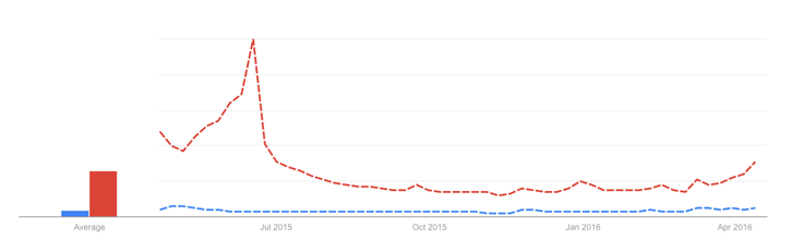 Google Trends