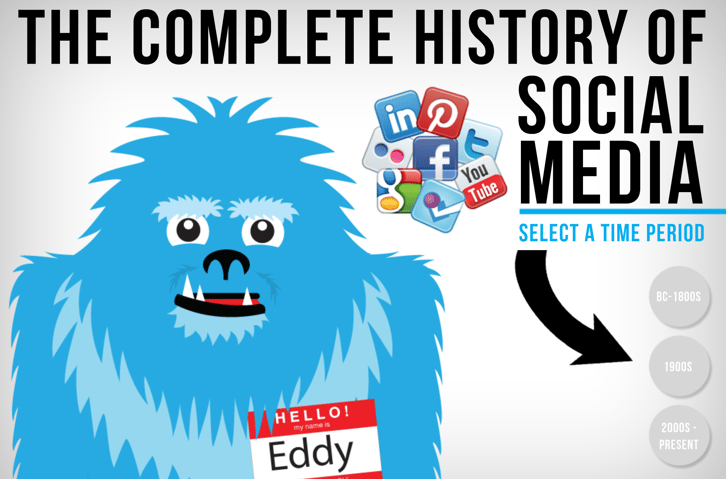 The Complete History of Social Media