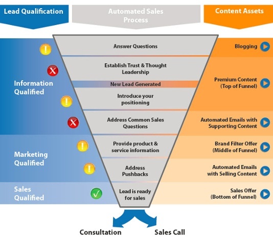 inbound blueprint.jpg