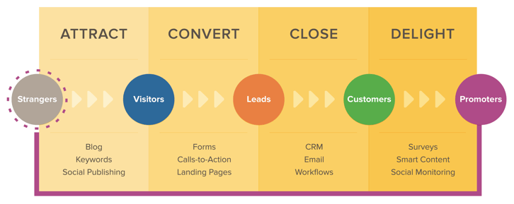 the_inbound_methodology-2015.png